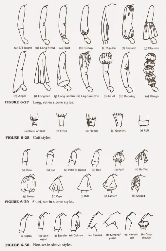 types of sleeves on dresses